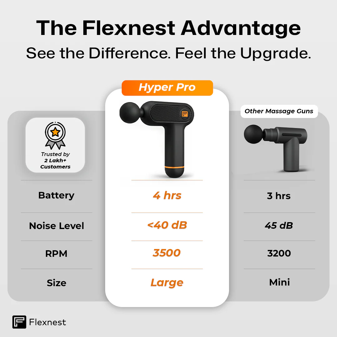 Flexnest Hyper Pro Deep Tissue Massage Gun - Image 7