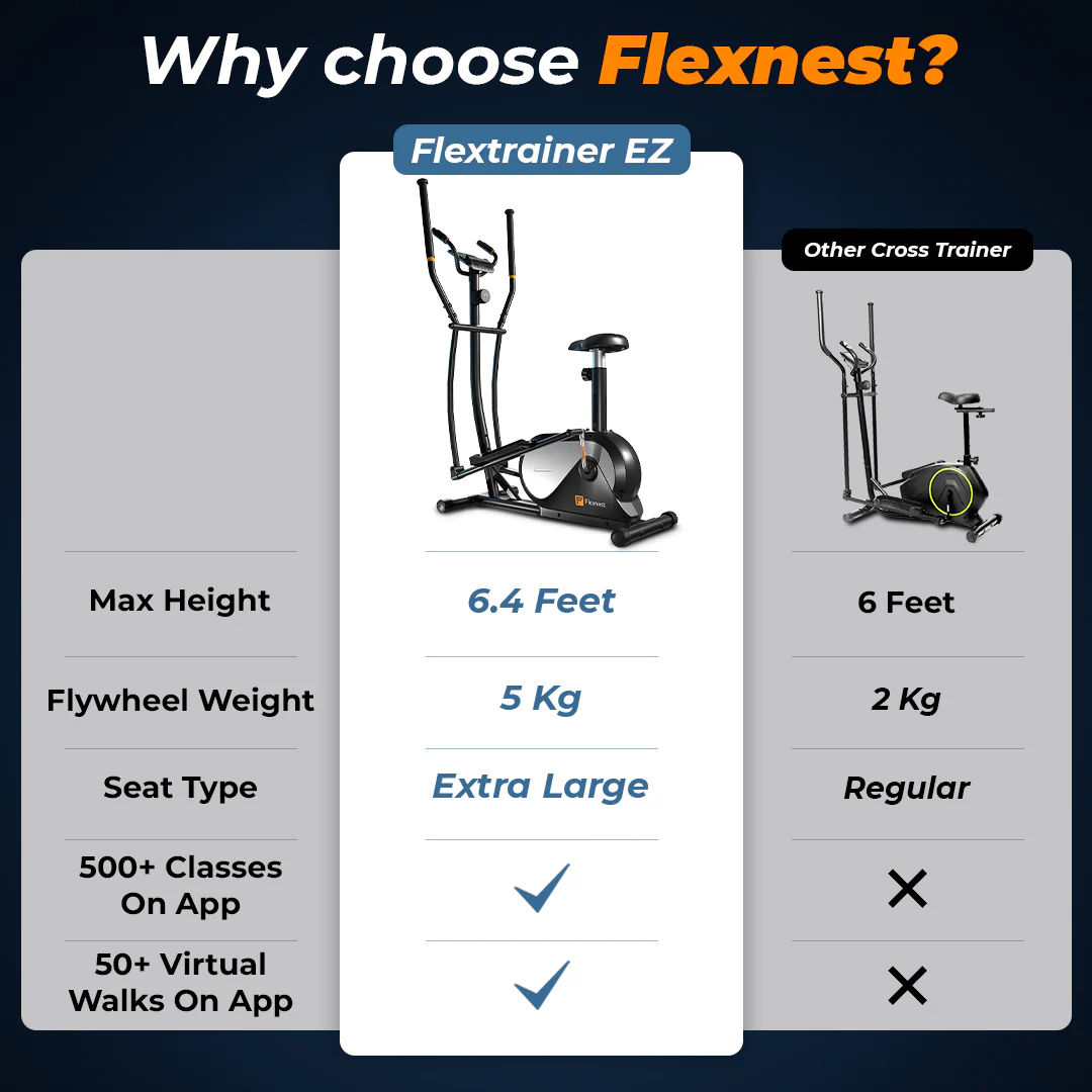 The Flextrainer EZ - Image 9