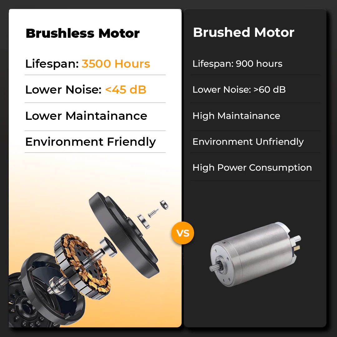 The Flextread 2.0 - Image 5